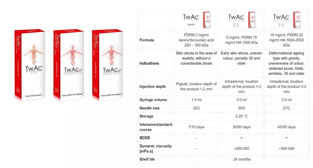 twac-2-0-vs-twac-3-0-vs-twac-eyes-comparison